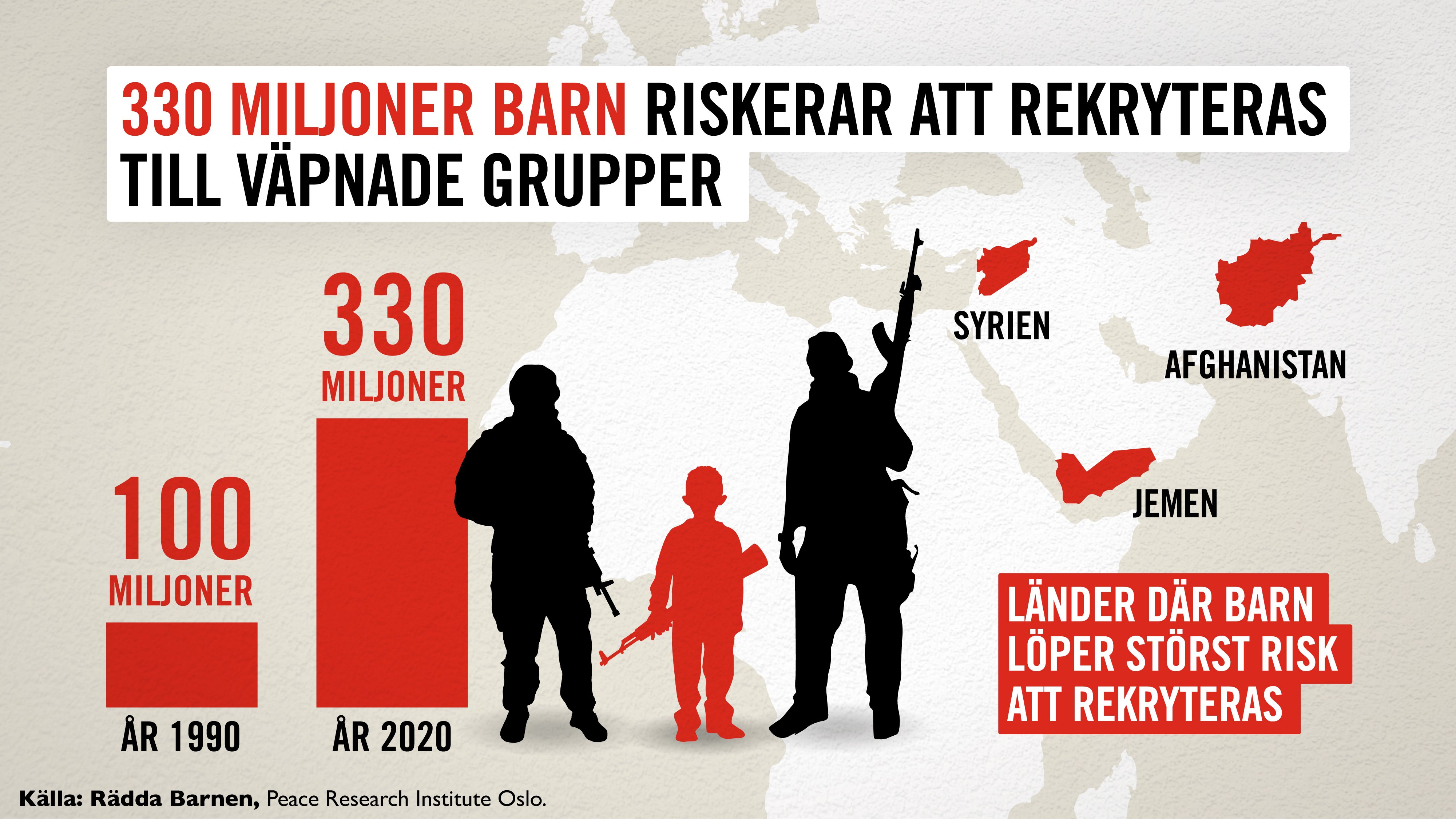 330 Miljoner Barn Riskerar Att Rekryteras Till Väpnade Grupper